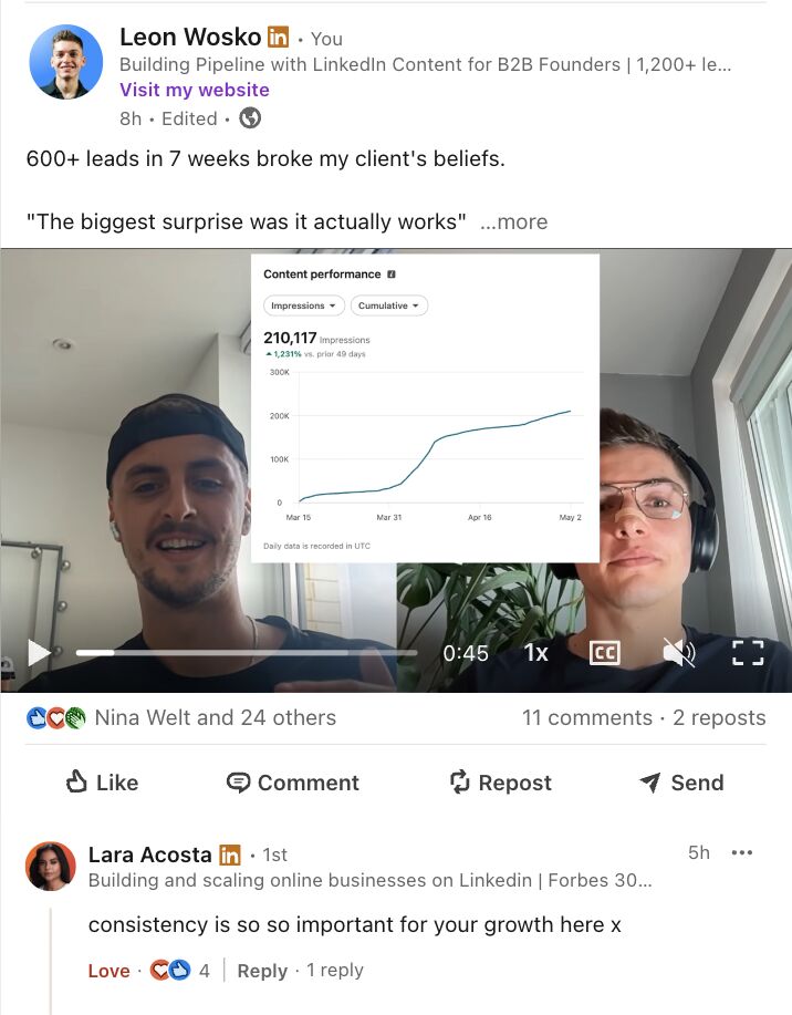 Testimonial post: client video with a 210,117-impression performance chart, '600+ leads in 7 weeks'